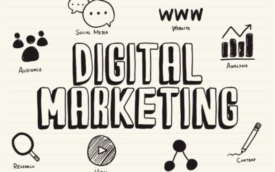 What is Digital Marketing & How It Boosts Business Growth