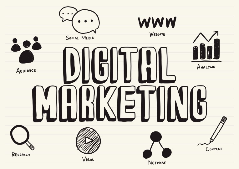 What is Digital Marketing & How It Boosts Business Growth